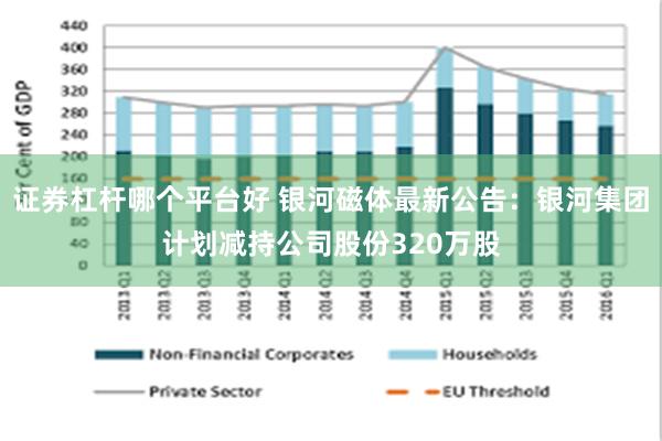 证券杠杆哪个平台好 银河磁体最新公告：银河集团计划减持公司股份320万股