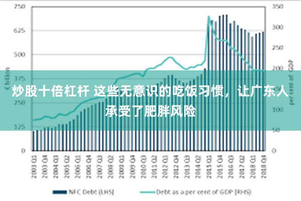 炒股十倍杠杆 这些无意识的吃饭习惯，让广东人承受了肥胖风险