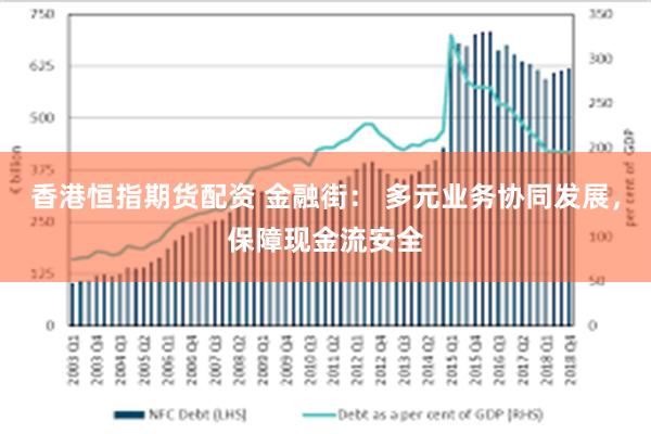 香港恒指期货配资 金融街： 多元业务协同发展，保障现金流安全