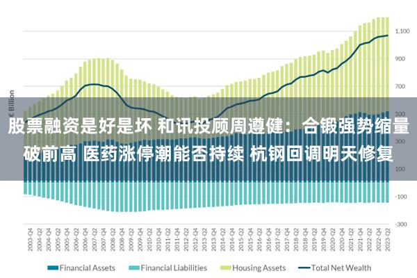 股票融资是好是坏 和讯投顾周遵健：合锻强势缩量破前高 医药涨停潮能否持续 杭钢回调明天修复
