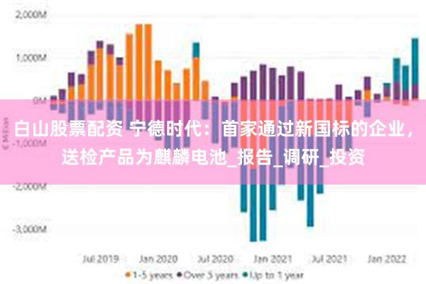 白山股票配资 宁德时代：首家通过新国标的企业，送检产品为麒麟电池_报告_调研_投资