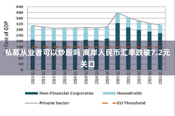 私募从业者可以炒股吗 离岸人民币汇率跌破7.2元关口