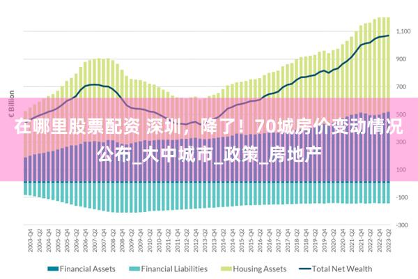 在哪里股票配资 深圳，降了！70城房价变动情况公布_大中城市_政策_房地产
