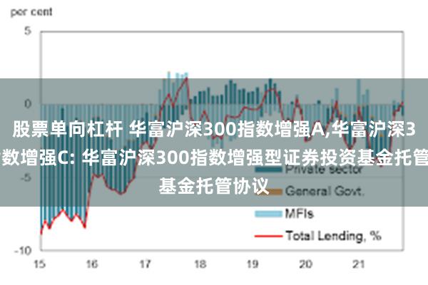 股票单向杠杆 华富沪深300指数增强A,华富沪深300指数增强C: 华富沪深300指数增强型证券投资基金托管协议